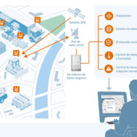 Localizador GPS con batería ligera (GL50b) y paquete de software avanzado de seguimiento de activos - Imagen 4