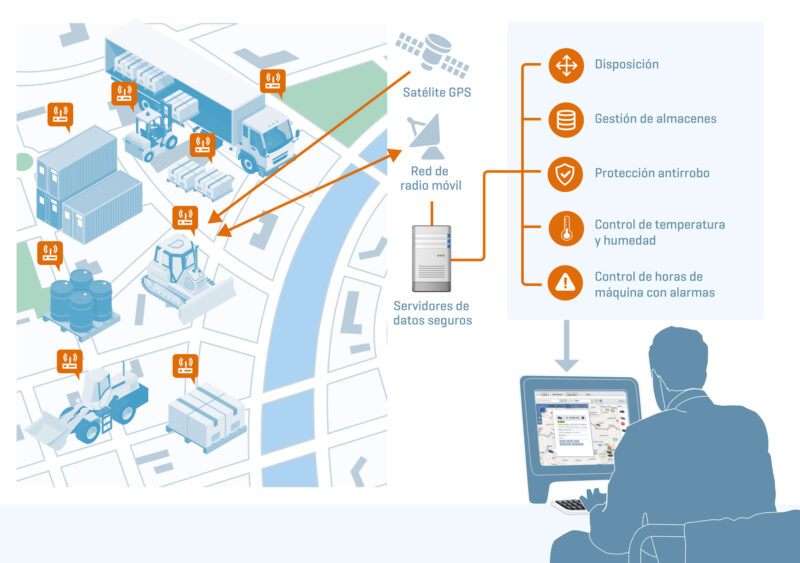 Localizador GPS con batería ligera (GL50b) y paquete de software básico de seguimiento de activos - Imagen 4