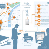 Seguimiento GPS Plug & Play (FMB020) con paquete prémium de libro de registro de viajes para la Agencia Tributaria - Imagen 5