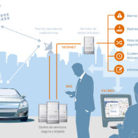 Localizador GPS Plug & Play (FMB020) y paquete prémium GPS de seguimiento - Imagen 4