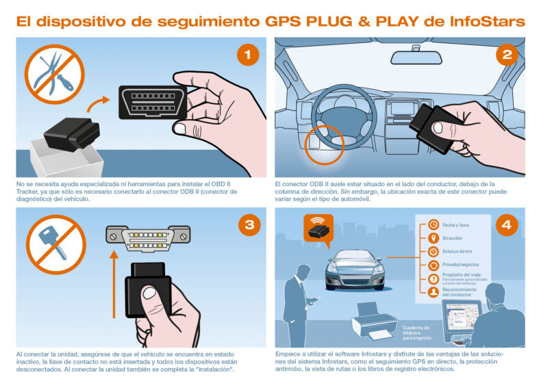 Seguimiento GPS Plug & Play (FMB020) con paquete estándar de libro de registro de viajes para la Agencia Tributaria - Imagen 4