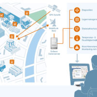 GPS-Tracker Akku Standard LTE (GL501) & Softwarepaket Asset Tracking Advanced Bundle - Image 3