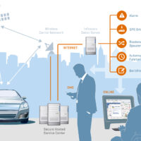 gps tracking info