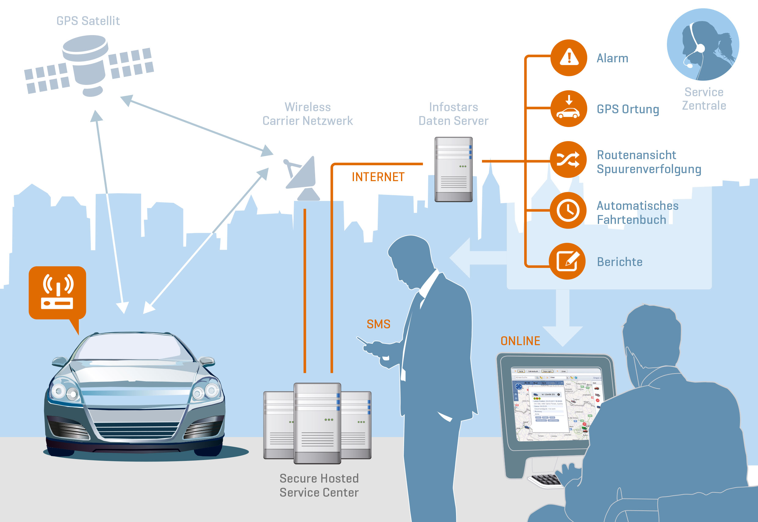 OBD2 Verlängerungskabel 9 pin mit Flachstecker 1m - GPS Infostars