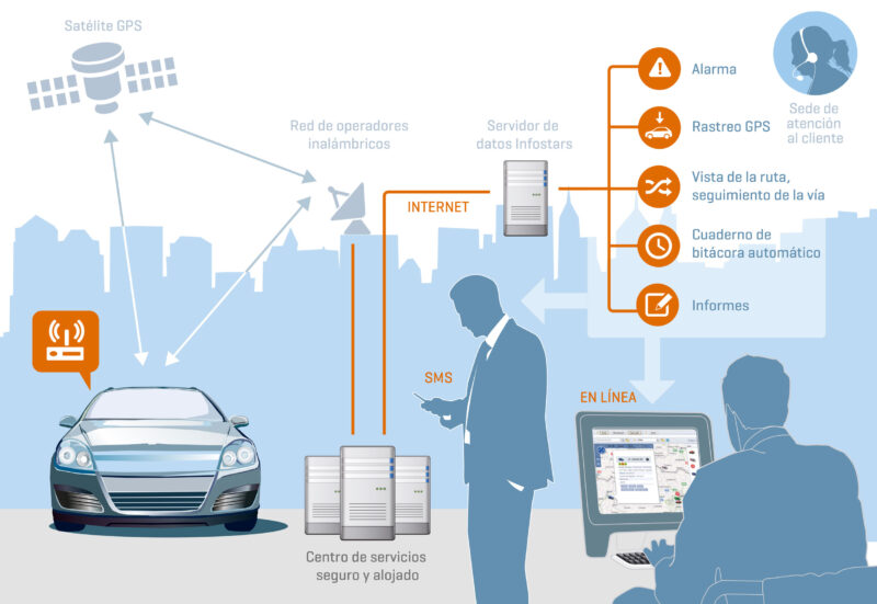 GPS-Tracking Premium – Bild 2