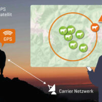 viehortung gps geräte