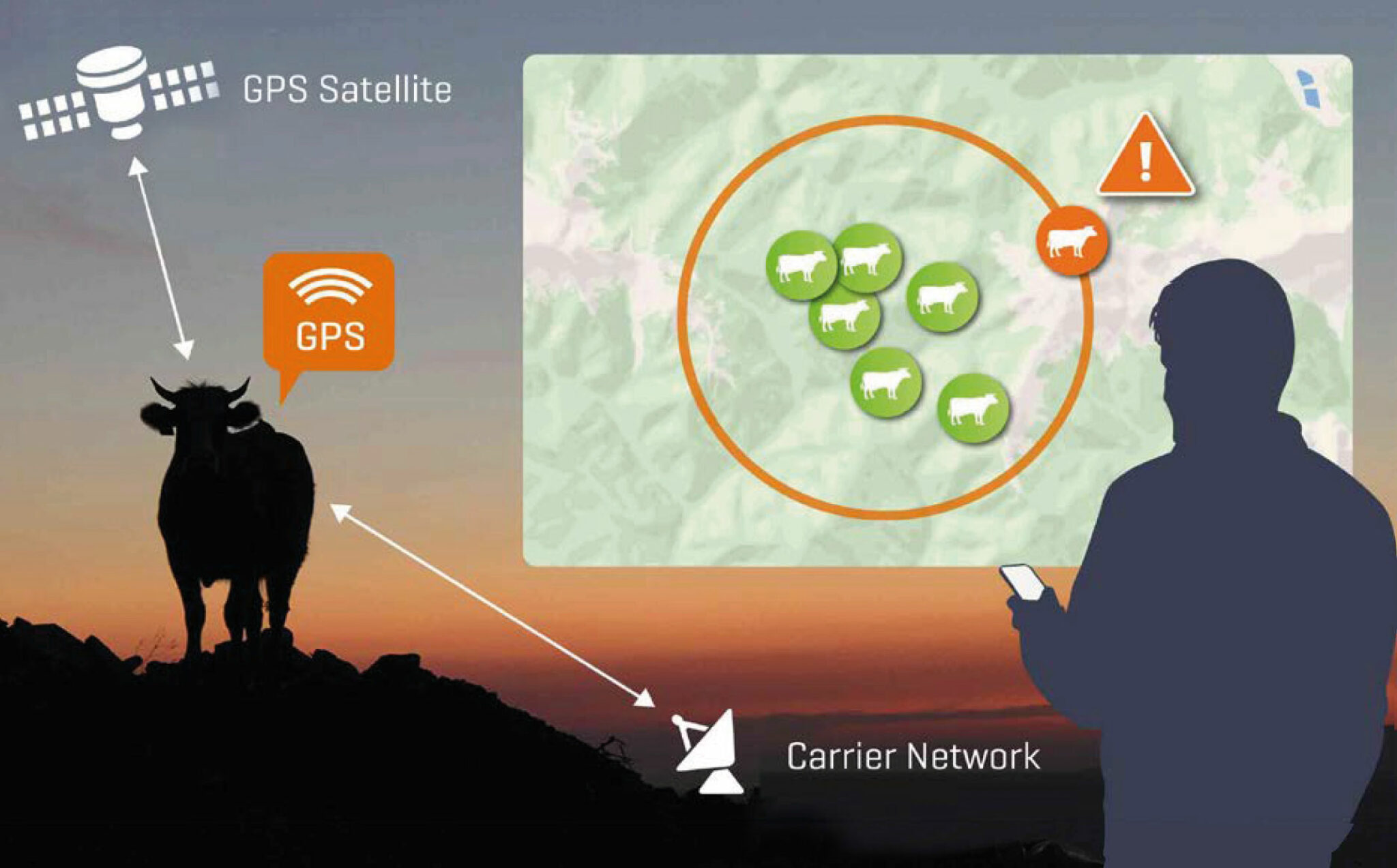 GPS livestock tracking GPS Infostars