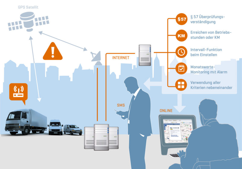 gps tracking infografik